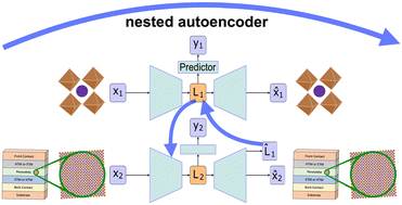 Graphical abstract: NestedAE: interpretable nested autoencoders for multi-scale materials characterization