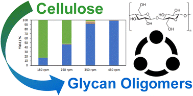 Graphical abstract: Systematic investigation of the mechanocatalytic partial depolymerization of cellulose towards oligomeric glycans