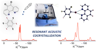Graphical abstract: Halogen-bonded cocrystals via resonant acoustic mixing