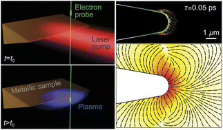 Graphical abstract: Generation and control of localized terahertz fields in photoemitted electron plasmas