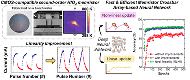 Graphical abstract: Linear conductance update improvement of CMOS-compatible second-order memristors for fast and energy-efficient training of a neural network using a memristor crossbar array