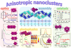 Graphical abstract: Shape control with atomic precision: anisotropic nanoclusters of noble metals
