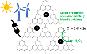 Graphical abstract: Electrifying H2O2 synthesis with g-C3N4-based single atom catalysts
