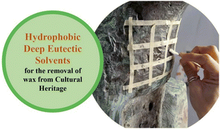 Graphical abstract: Sustainable solutions for removing aged wax-based coatings from cultural heritage: exploiting hydrophobic deep eutectic solvents (DESs)