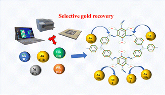 Graphical abstract: A covalent organic polymer containing nitrogen and oxygen groups with high adsorption capacity and selectivity for gold ions under strongly acidic conditions