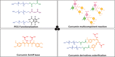 Graphical abstract: Mechanochemical method: a powerful tool to obtain ω-poly(ethylene glycol)-functionalized structures and curcumin analogues
