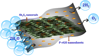 Graphical abstract: Controlled growth of Sb2S3 nanorods on phosphorus doped reduced graphene oxide for enhanced overall water splitting