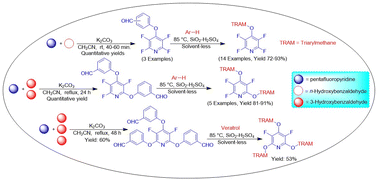 Graphical abstract: Site-selective nucleophilic substitution reactions of pentafluoropyridine with hydroxybenzaldehydes: synthesis of triarylmethanes comprising perfluoropyridine moieties