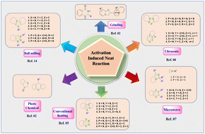 Graphical abstract: Recent developments in the solvent-free synthesis of heterocycles
