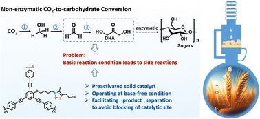 Graphical abstract: Synthesis of 1,3-dihydroxyacetone via heterogeneous base-free formaldehyde condensation