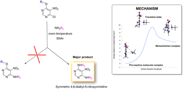 Graphical abstract: Symmetric 4,6-dialkyl/arylamino-5-nitropyrimidines: theoretical explanation of why aminolysis of alkoxy groups is favoured over chlorine aminolysis in nitro-activated pyrimidines