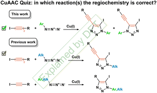 Graphical abstract: Cu-catalyzed cycloaddition of aryl azides to 1-iodobuta-1,3-diynes: an experimental and quantum chemical study of unusual regiochemistry
