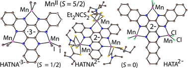 Graphical abstract: Manganese(ii) complexes of hexaazatrinaphthylene and hexaazatrianthracene: synthesis, structure and properties