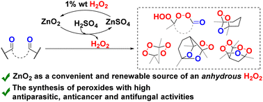 Graphical abstract: Zinc peroxide as a convenient and recyclable source of anhydrous hydrogen peroxide and its application in the peroxidation of carbonyls