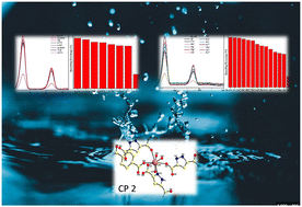 Graphical abstract: Two lanthanoid-carboxylate directed coordination polymers for the luminescent selective detection of Fe3+ and meta-nitroaniline in aqueous solution