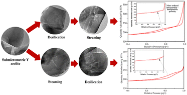Graphical abstract: Hierarchical submicrosized Y zeolites prepared by sequential desilication–dealumination post-synthesis modification and their catalytic performance in vacuum gas oil hydrocracking