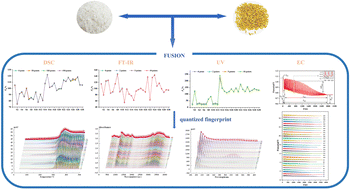 Graphical abstract: Evaluating the consistency of rice and paddy quality using four-dimensional fingerprint analysis