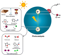 Graphical abstract: Alternatives to water oxidation in the photocatalytic water splitting reaction for solar hydrogen production