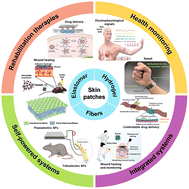 Graphical abstract: Evolution of nanostructured skin patches towards multifunctional wearable platforms for biomedical applications