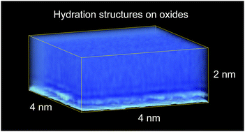Graphical abstract: Three-dimensional ordering of water molecules reflecting hydroxyl groups on sapphire (001) and α-quartz (100) surfaces