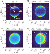 Graphical abstract: Electron energy loss and angular asymmetry induced by elastic scattering in superfluid helium nanodroplets