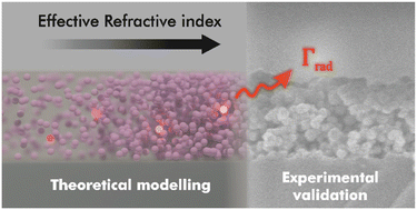 Graphical abstract: Effect of the effective refractive index on the radiative decay rate in nanoparticle thin films