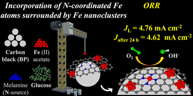 Graphical abstract: Converting carbon black into an efficient and multi-site ORR electrocatalyst: the importance of bottom-up construction parameters