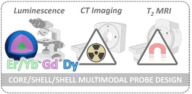 Graphical abstract: Core–multi-shell design: unlocking multimodal capabilities in lanthanide-based nanoparticles as upconverting, T2-weighted MRI and CT probes