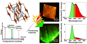 Graphical abstract: Dual-color photoluminescence modulation of zero-dimensional hybrid copper halide microcrystals
