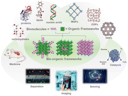 Graphical abstract: Biomolecules meet organic frameworks: from synthesis strategies to diverse applications