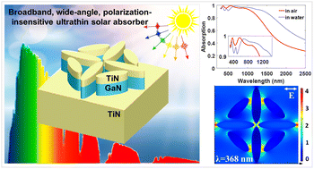 Graphical abstract: An elliptical nanoantenna array plasmonic metasurface for efficient solar energy harvesting