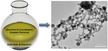 Graphical abstract: Size-tunable silicon nanoparticles synthesized in solution via a redox reaction