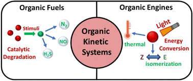Graphical abstract: Organic nanomotors: emerging versatile nanobots