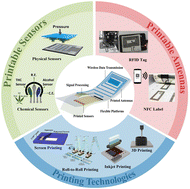 Graphical abstract: Printable and flexible integrated sensing systems for wireless healthcare