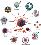 Graphical abstract: Nanomedicine as a multimodal therapeutic paradigm against cancer: on the way forward in advancing precision therapy