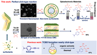Graphical abstract: A study of [2 + 2] cycloaddition–retroelectrocyclization in water: observation of substrate-driven transient-nanoreactor-induced new reactivity