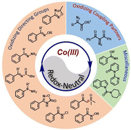 Graphical abstract: Redox-neutral C–H annulation strategies for the synthesis of heterocycles via high-valent Cp*Co(iii) catalysis