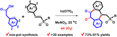 Graphical abstract: One-pot synthesis of sulfonyl dibenzosuberdiones via In(OTf)3-promoted double Friedel–Crafts reactions of oxygenated arylacetic acids with β-arylvinyl sulfones