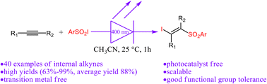 Graphical abstract: Synthesis of β-iodovinyl sulfones via direct photoinitiated difunctionalization of internal alkynes