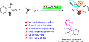Graphical abstract: A highly efficient method to access unprotected C-3 bifunctional quaternary 3-allyl-3-(amino)oxindoles