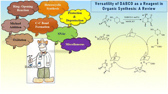 Graphical abstract: The versatility of DABCO as a reagent in organic synthesis: a review