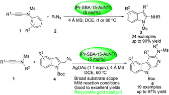 Graphical abstract: Recyclable gold(i)-catalyzed heterocyclization of ynamides with benzyl or indolyl azides towards 2-aminoindoles or 3-amino-β-carbolines