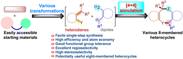 Graphical abstract: Recent advances in [4 + 4] annulation of conjugated heterodienes with 1,4-dipolar species for the synthesis of eight-membered heterocycles