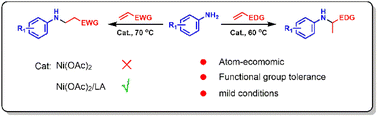 Graphical abstract: Nickel(ii)/Lewis acid catalysed olefin hydroamination and hydroarylation under mild conditions