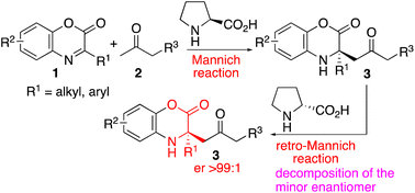 Graphical abstract: Organocatalytic enantioselective Mannich and retro-Mannich reactions and combinations of these reactions to afford tetrasubstituted α-amino acid derivatives
