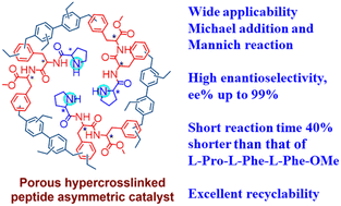 Graphical abstract: An l-proline-modified chiral porous hyper-crosslinked l-phenylalanine dipeptide—increased reaction rate and selectivity in asymmetric catalysis