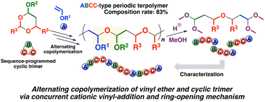 Graphical abstract: Alternating cationic copolymerizations of vinyl ethers and sequence-programmed cyclic trimer consisting of one vinyl ether and two aldehydes for ABCC-type periodic terpolymers