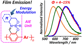 Graphical abstract: Selective modulation of energy levels of frontier orbitals in solid-state luminescent boron-fused azomethine polymers with orthogonal orientations to the main chains