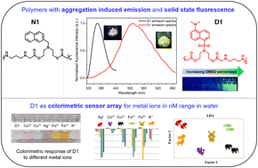 Graphical abstract: Water soluble non-conjugated fluorescent polymers: aggregation induced emission, solid-state fluorescence, and sensor array applications