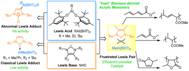 Graphical abstract: Insights into the interaction between bis(aryloxide)alkylaluminum and N-heterocyclic carbene: from an abnormal Lewis adduct to a frustrated Lewis pair for efficient polymerizations of biomass-derived acrylic monomers